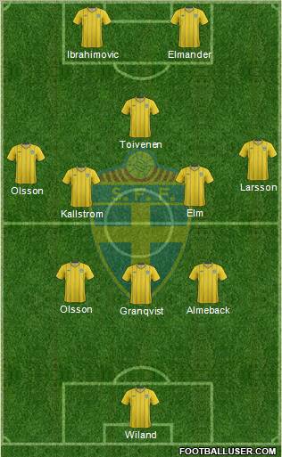 Sweden Formation 2012