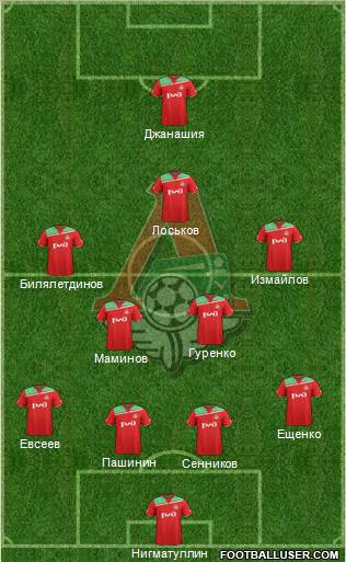 Lokomotiv Moscow Formation 2012