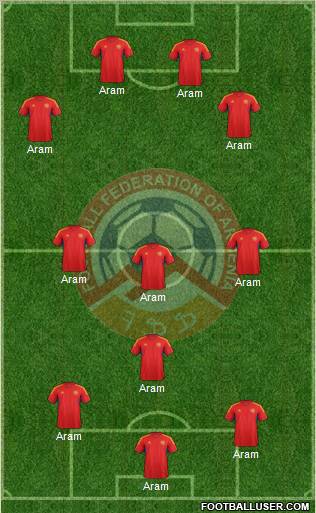 Armenia Formation 2012