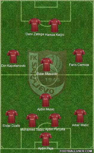 FK Sarajevo Formation 2012