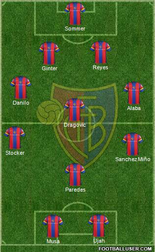 FC Basel Formation 2012