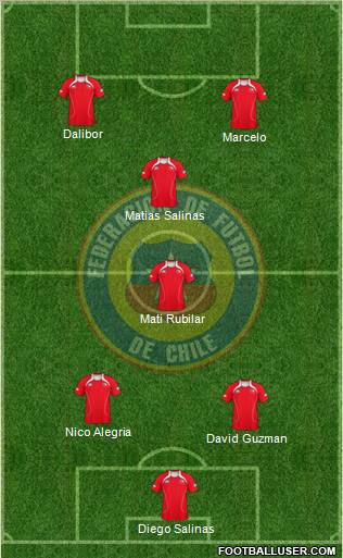 Chile Formation 2012