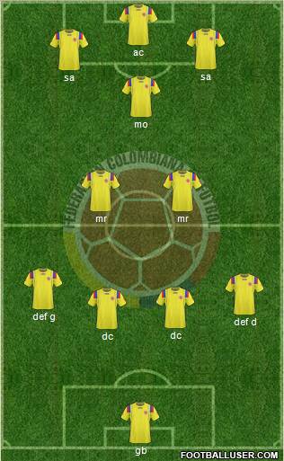 Colombia Formation 2012