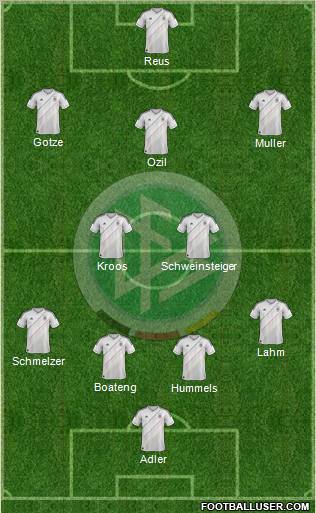 Germany Formation 2012