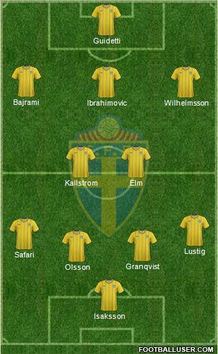 Sweden Formation 2012