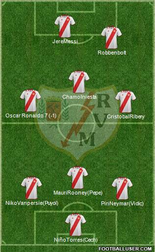 Rayo Vallecano de Madrid S.A.D. Formation 2012