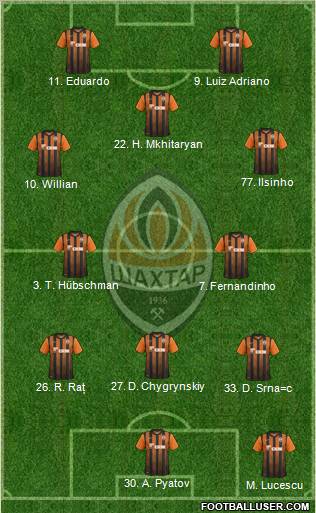 Shakhtar Donetsk Formation 2012