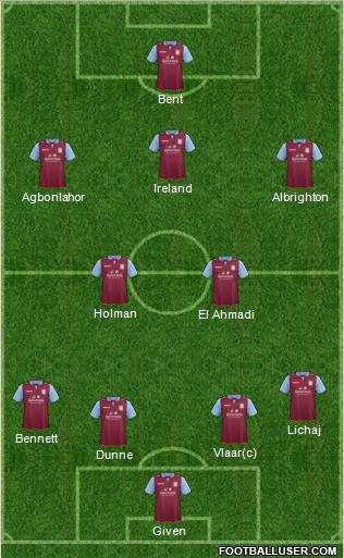 Aston Villa Formation 2012