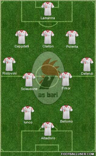 Bari Formation 2012