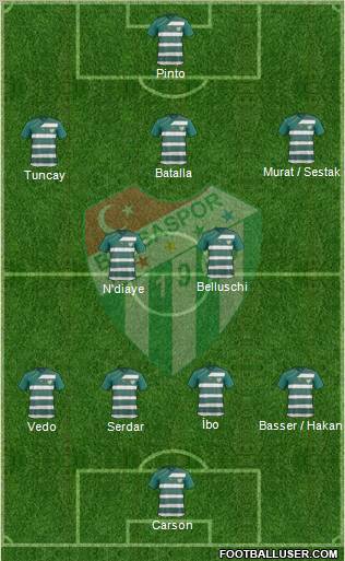 Bursaspor Formation 2012