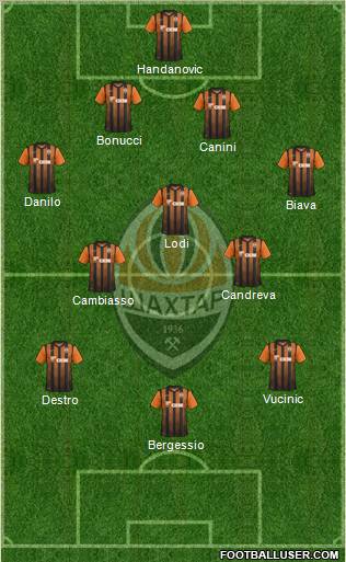 Shakhtar Donetsk Formation 2012