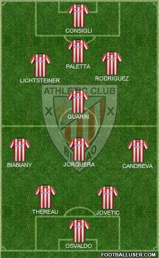 Bilbao Athletic Formation 2012