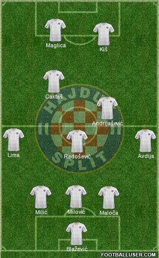 HNK Hajduk Formation 2012