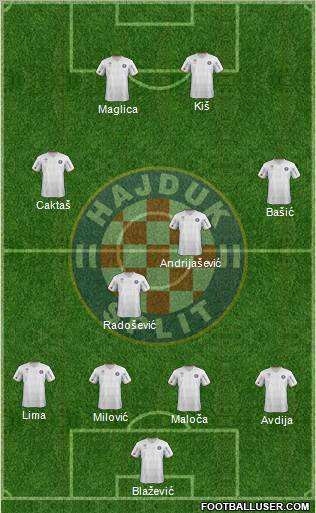 HNK Hajduk Formation 2012