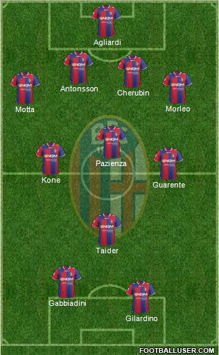 Bologna Formation 2012