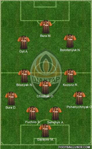 Shakhtar Donetsk Formation 2012