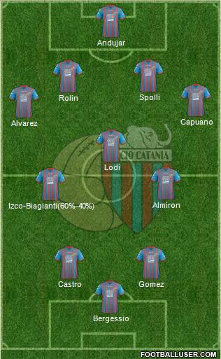 Catania Formation 2012