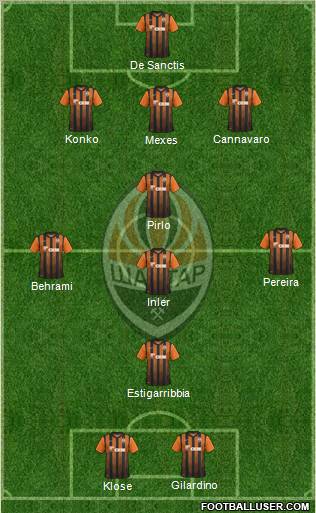 Shakhtar Donetsk Formation 2012