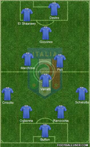 Italy Formation 2012