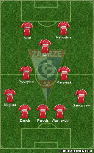 Gornik Zabrze Formation 2012