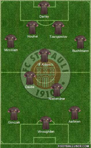 FC St. Pauli Formation 2012