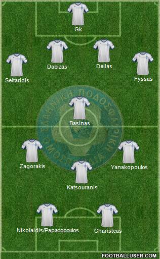 Greece Formation 2012