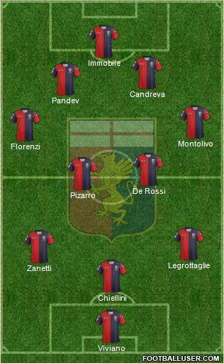 Genoa Formation 2012