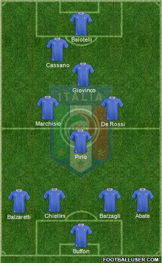 Italy Formation 2012