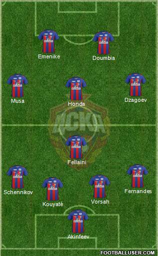 CSKA Moscow Formation 2012