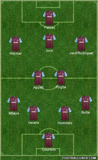 West Ham United Formation 2012