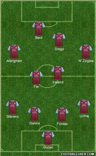 Aston Villa Formation 2012