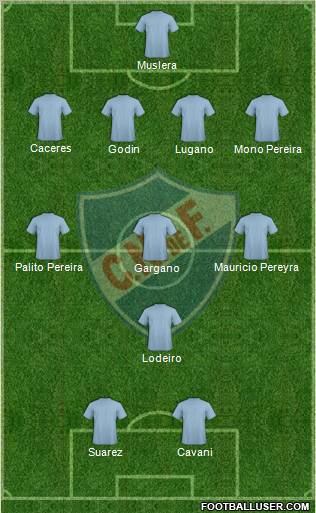 Club Nacional de Football Formation 2012