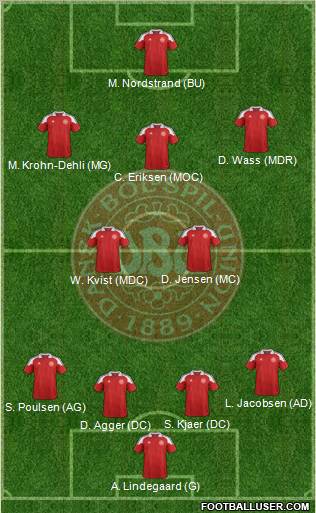 Denmark Formation 2012