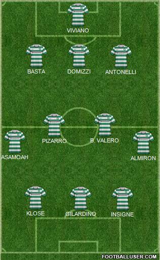 Celtic Formation 2012