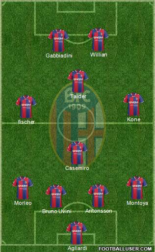 Bologna Formation 2012