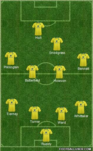 Norwich City Formation 2012