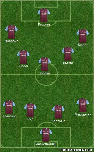 West Ham United Formation 2012