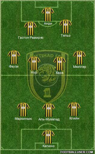 Al-Ittihad (KSA) Formation 2012