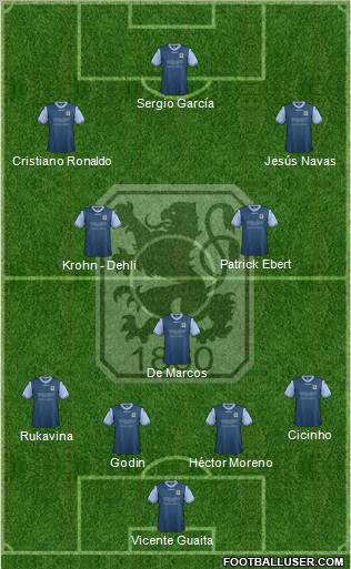 TSV 1860 München Formation 2012