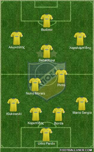 APOEL Nicosia Formation 2012