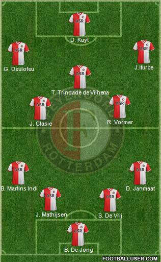 Feyenoord Formation 2012