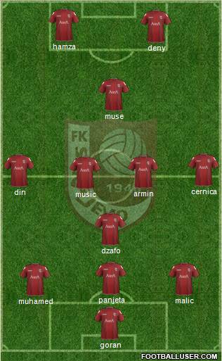 FK Sarajevo Formation 2012