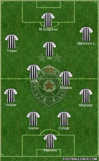 FK Partizan Beograd Formation 2012