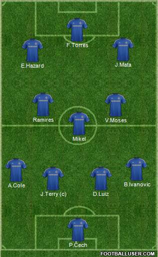 Chelsea Formation 2012