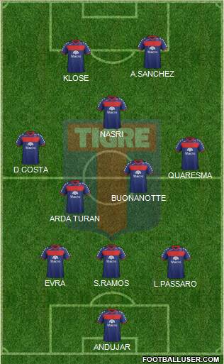 Tigre Formation 2012