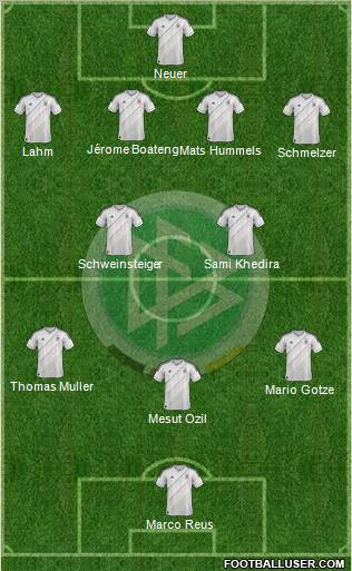 Germany Formation 2012