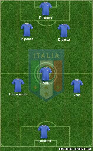 Italy Formation 2012