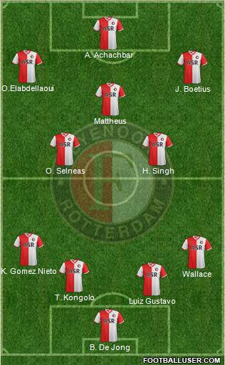 Feyenoord Formation 2012