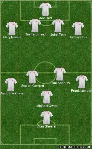 England Formation 2012