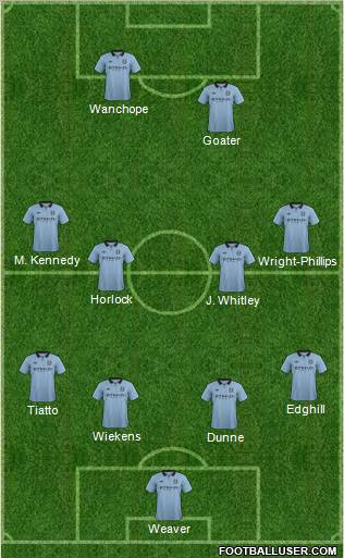 Manchester City Formation 2012